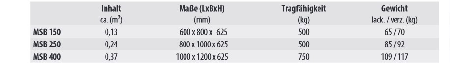 Mini-klappbodenbehälter typ MSB technische Daten 2